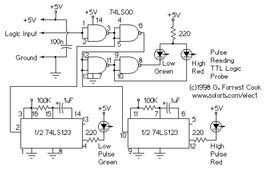 Image:cir_solorb_logprobe.jpg