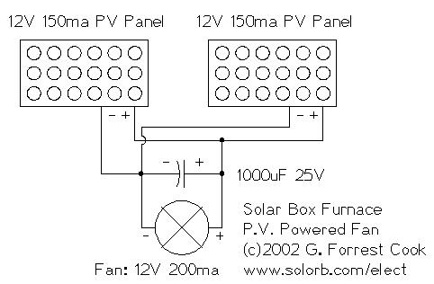 Image:cir_solorb_solarfurn.jpg