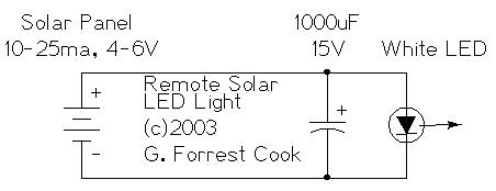 Image:cir_solorb_solarledlit.jpg